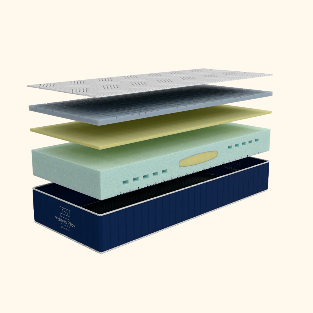WPM Premium Memory-Schaum Matratze